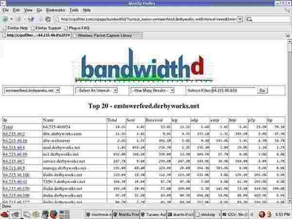 BandwidthD
