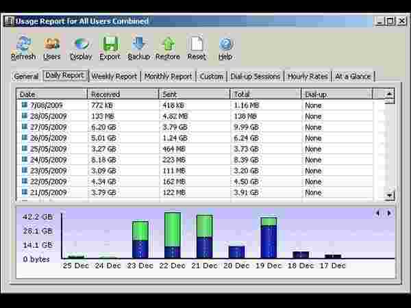 Monitor Bandwidth Usage Software